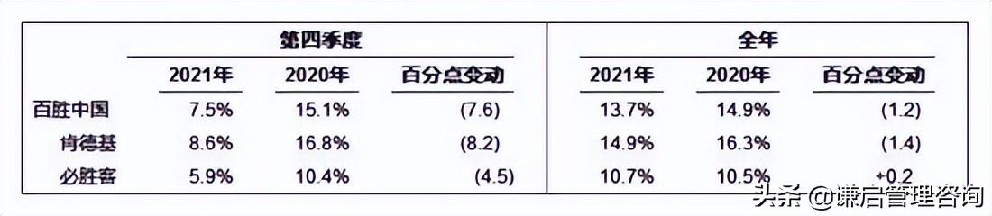 肯德基可达鸭套餐在哪些城市有(年轻化中餐化肯德基可达鸭爆火)(6)