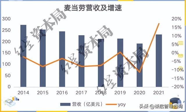 肯德基可达鸭套餐在哪些城市有(年轻化中餐化肯德基可达鸭爆火)(5)