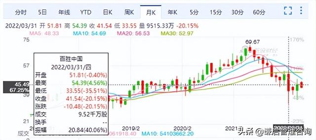 肯德基可达鸭套餐在哪些城市有(年轻化中餐化肯德基可达鸭爆火)(7)