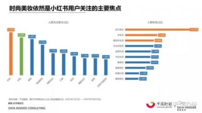 ​小红书怎么看数据