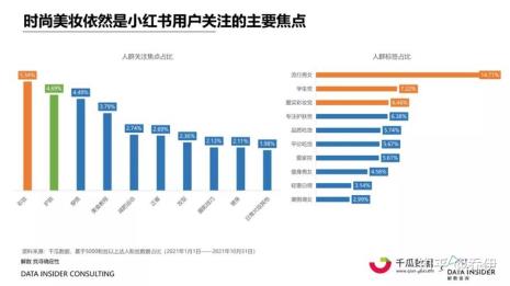 小红书怎么看数据