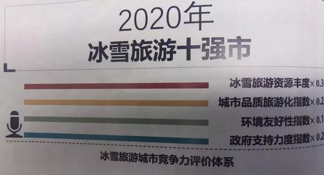 哈尔滨冰雪旅游哪家强(哈尔滨地位不可撼动)(11)