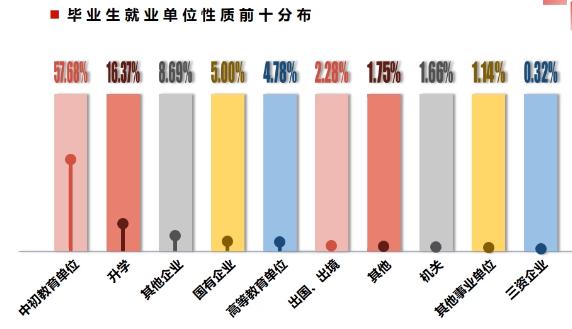 陕西师范大学两校区比较(院校解读六陕西师范大学)(8)