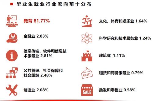陕西师范大学两校区比较(院校解读六陕西师范大学)(9)