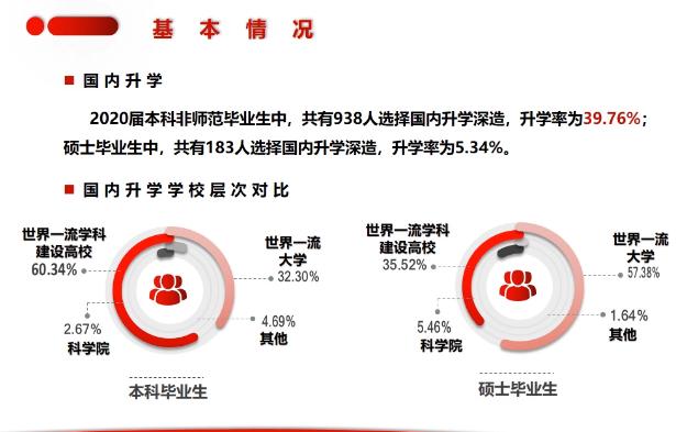 陕西师范大学两校区比较(院校解读六陕西师范大学)(4)