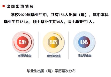 陕西师范大学两校区比较(院校解读六陕西师范大学)(5)