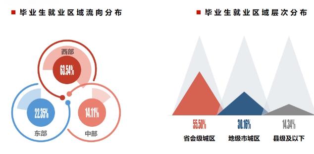 陕西师范大学两校区比较(院校解读六陕西师范大学)(7)