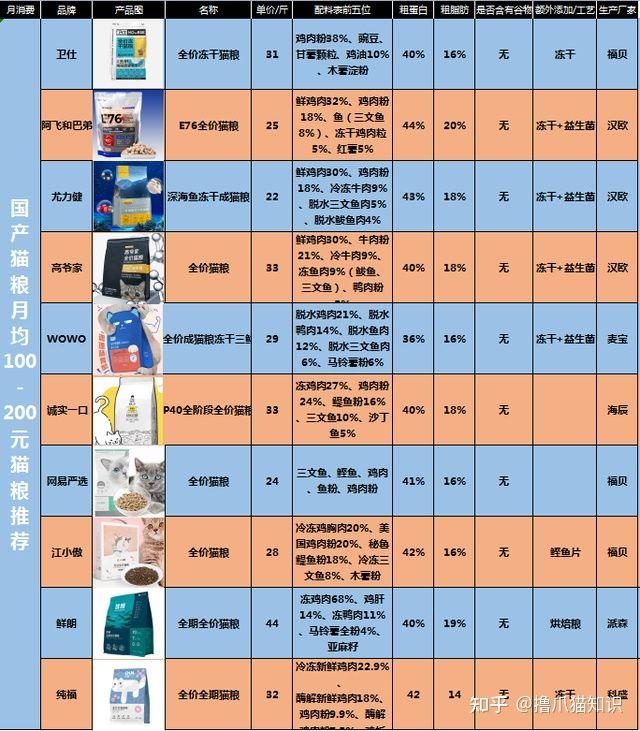 猫粮品牌排行榜(世界十大猫粮品牌)