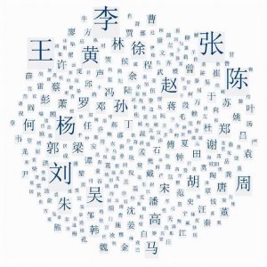 ​我国姓氏人口分布图（全国姓氏人口排名及地域分布）