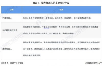 ​预见2024：《2024年中国养老机器人行业全景图谱》(附市场规模、竞争格局和发