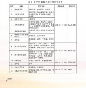 ​安徽省各高校什么时候开学（安徽多所高校开学时间确定）