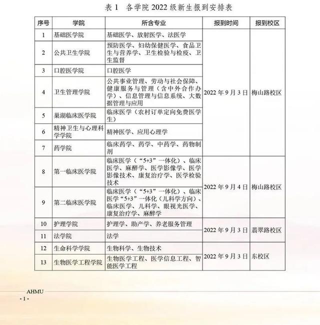 安徽省各高校什么时候开学(安徽多所高校开学时间确定)(1)