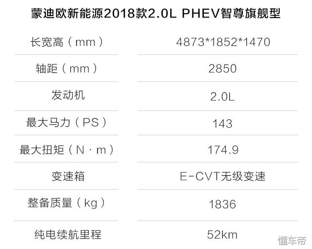 各款轿车的真实油耗(官方油耗2L100km实测3.7L)(4)