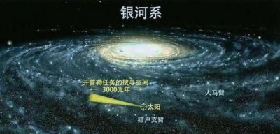 ​太阳系中地球是什么星,太阳、地球、月亮