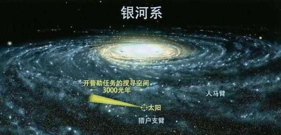 太阳系中地球是什么星:地球是太阳系中的行星名称为是什么星