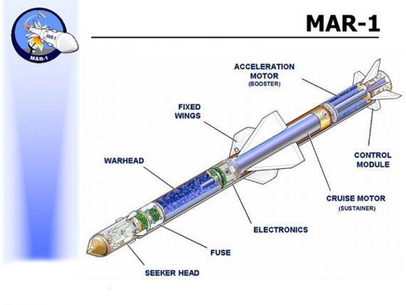 巴铁枭龙挂载MIR-1导弹，单价超过100万美金，最大射程仅30公里