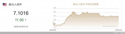 ​回升！人民币中间价调升11基点，报7.1016