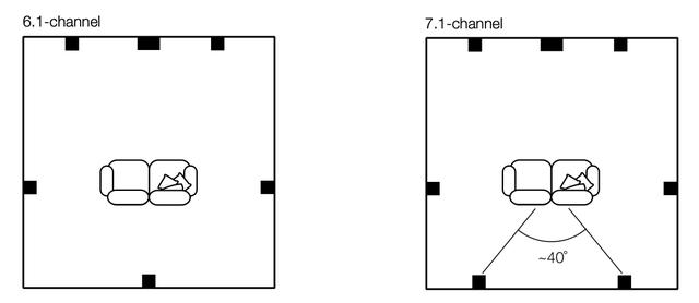 宝华韦健家庭影院怎样配置(搭建5.1立体声场家庭影院)(7)