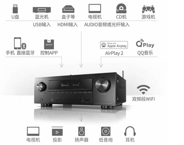 宝华韦健家庭影院怎样配置(搭建5.1立体声场家庭影院)(18)