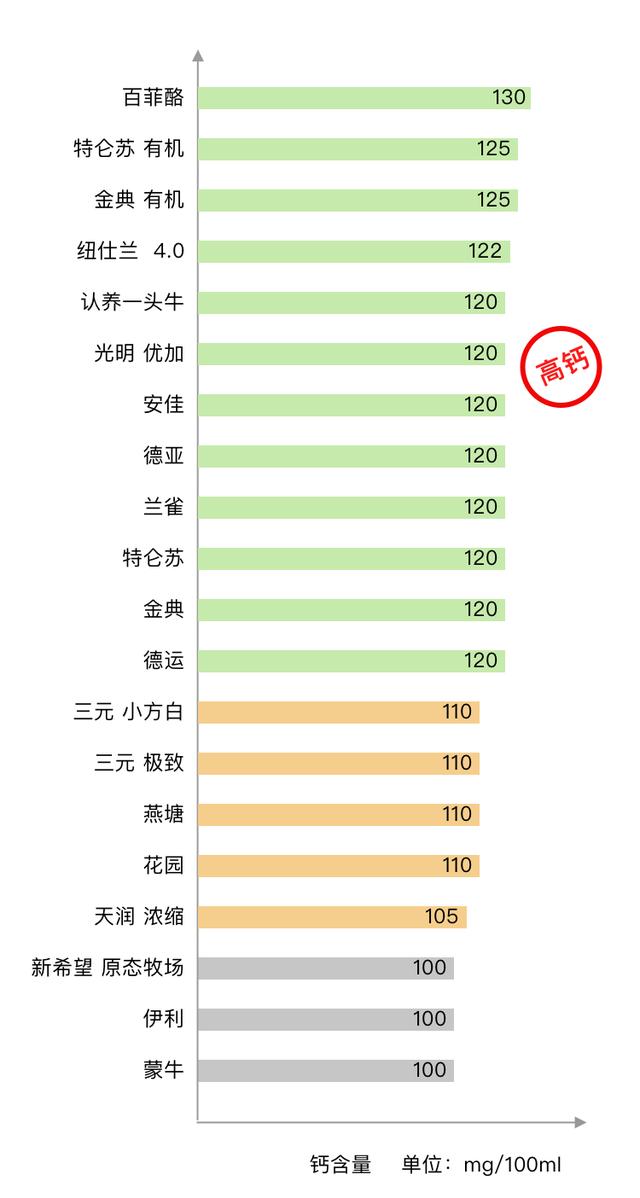 金典有机奶和纯牛奶区别是什么(20款牛奶评测两巨头)(2)