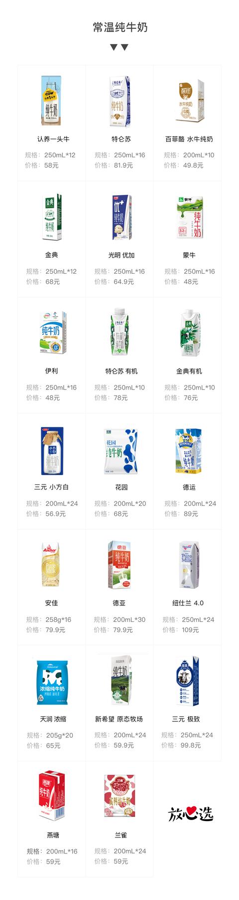 金典有机奶和纯牛奶区别是什么(20款牛奶评测两巨头)(1)