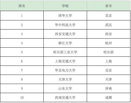 新能源汽车技术专业学的是什么(被新能源汽车带火的N个专业)(4)