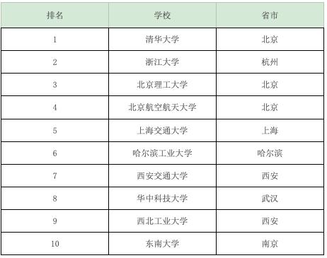 新能源汽车技术专业学的是什么(被新能源汽车带火的N个专业)(5)