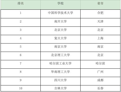 新能源汽车技术专业学的是什么(被新能源汽车带火的N个专业)(3)
