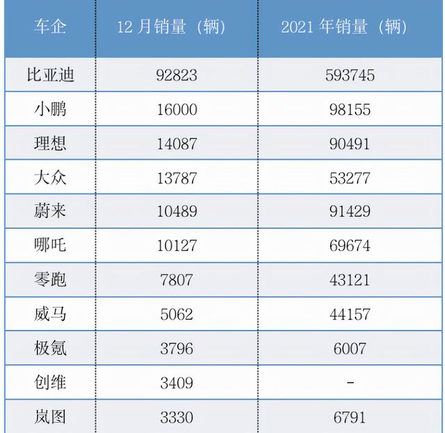 新能源汽车技术专业学的是什么(被新能源汽车带火的N个专业)(2)
