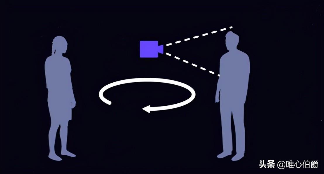 镜头运动主要有哪几种(镜头运动分为固定镜头和运动镜头)