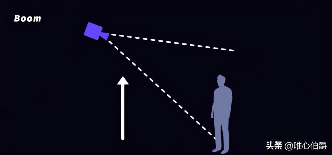 镜头运动主要有哪几种(镜头运动分为固定镜头和运动镜头)