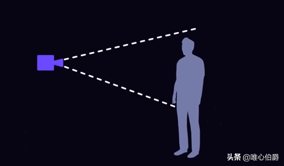 镜头运动主要有哪几种(镜头运动分为固定镜头和运动镜头)
