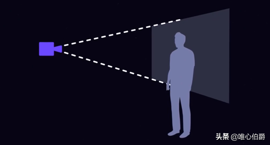 镜头运动主要有哪几种(镜头运动分为固定镜头和运动镜头)