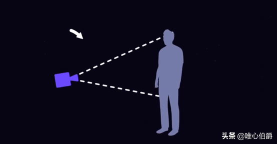 镜头运动主要有哪几种(镜头运动分为固定镜头和运动镜头)