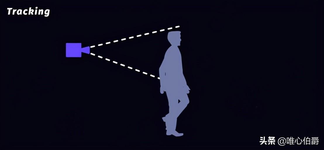 镜头运动主要有哪几种(镜头运动分为固定镜头和运动镜头)