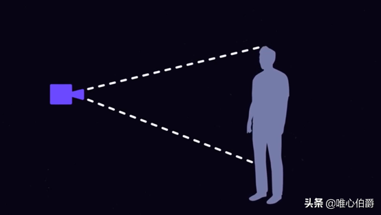 镜头运动主要有哪几种(镜头运动分为固定镜头和运动镜头)