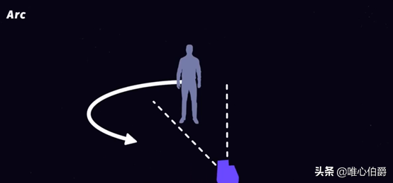 镜头运动主要有哪几种(镜头运动分为固定镜头和运动镜头)