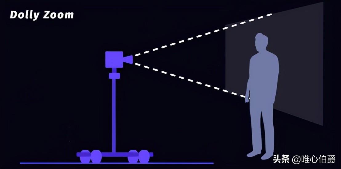 镜头运动主要有哪几种(镜头运动分为固定镜头和运动镜头)