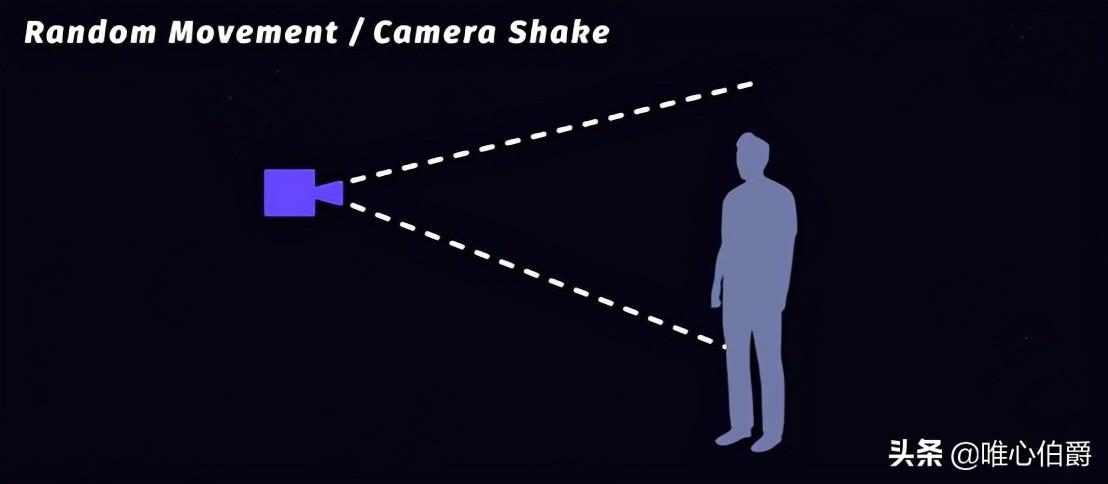 镜头运动主要有哪几种(镜头运动分为固定镜头和运动镜头)