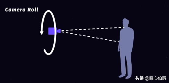 镜头运动主要有哪几种(镜头运动分为固定镜头和运动镜头)
