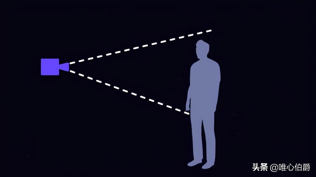 镜头运动主要有哪几种(镜头运动分为固定镜头和运动镜头)