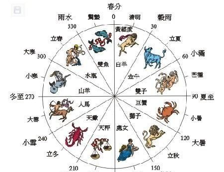 霜降是什么意思啊，霜降三候是什么意思？图5