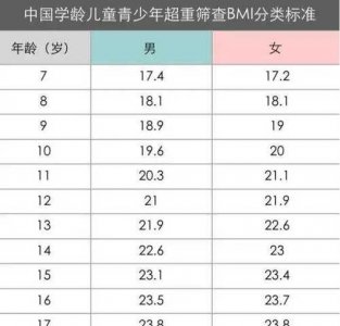 ​中国儿童年龄界定，档案中出生日期大部分和身份证一致也有不一致的如何界定？
