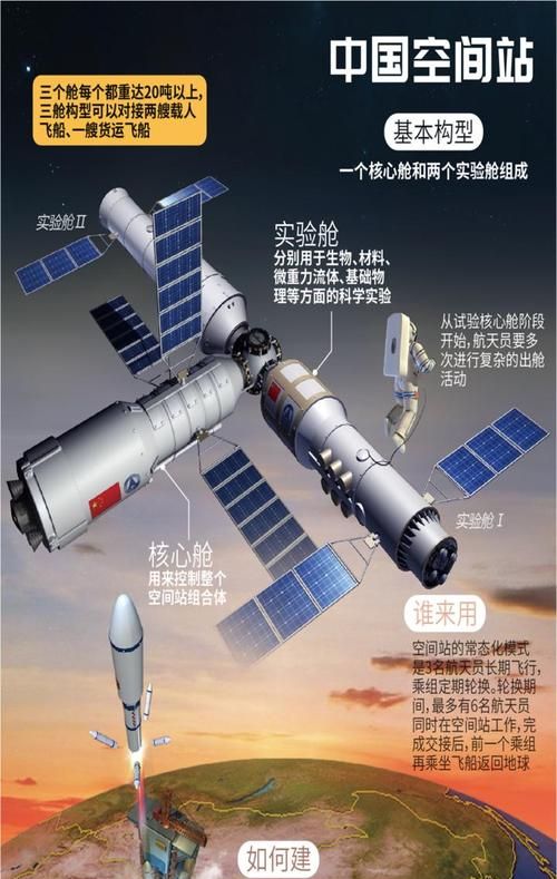 中国建设的空间站核心舱被命名为什么
