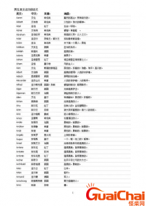 ​男生英文名有哪些？好听的男生英文名