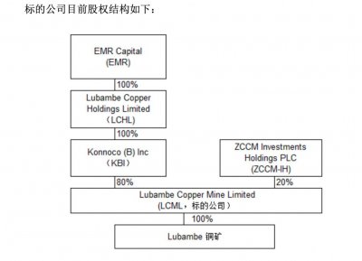 ​拟2美元收购一座非洲铜矿80%股权和一笔8.57亿美元债权，金诚信打什么算盘？