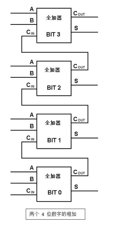 总结半加器和全加器的逻辑功能（半加器和全加器的区别及逻辑表达式）(图6)