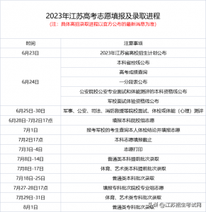 ​提前批参考志愿录取概率大吗 提前批志愿有哪些专业