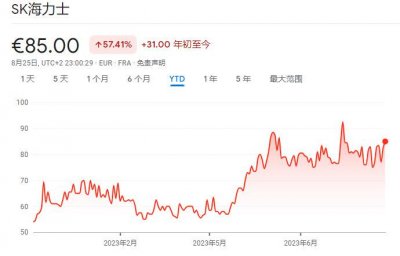 ​与英伟达一同“吃香喝辣”！这家芯片供应商抢占了 AI 领域关键赛道……