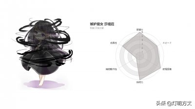 ​re0：嫉妒魔女 莎缇菈“为你倾尽所有的爱”